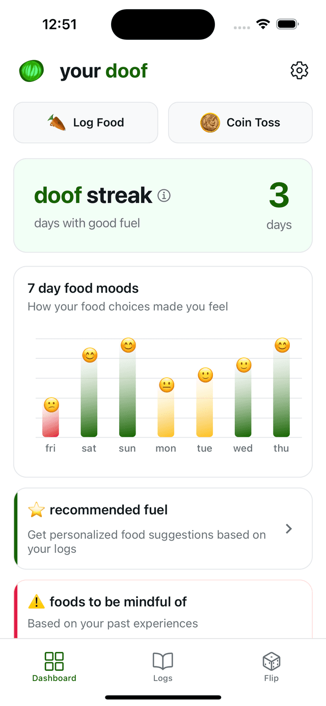 doof app dashboard showing food mood tracking